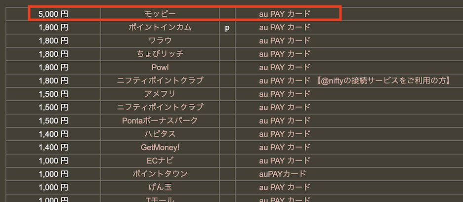 どこ得「au PAYカード」検索結果