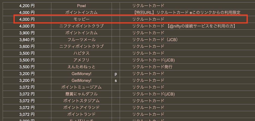 どこ得「リクルートカード」検索結果