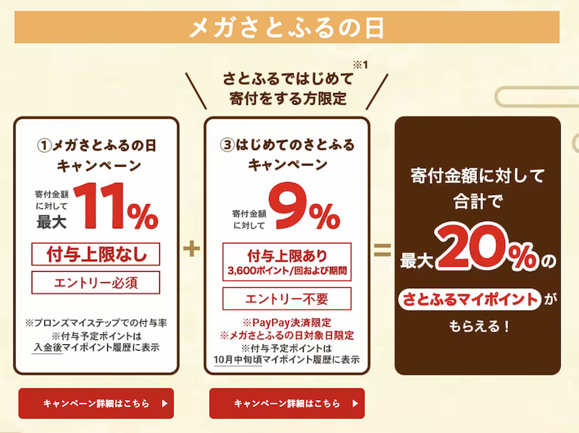 さとふるのキャンペーン（9月）：ポイント還元率の内訳（最大20％）