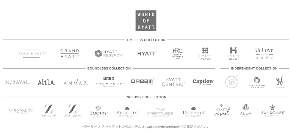 ワールドオブハイアット（World of Hyatt）に参加のブランド構成