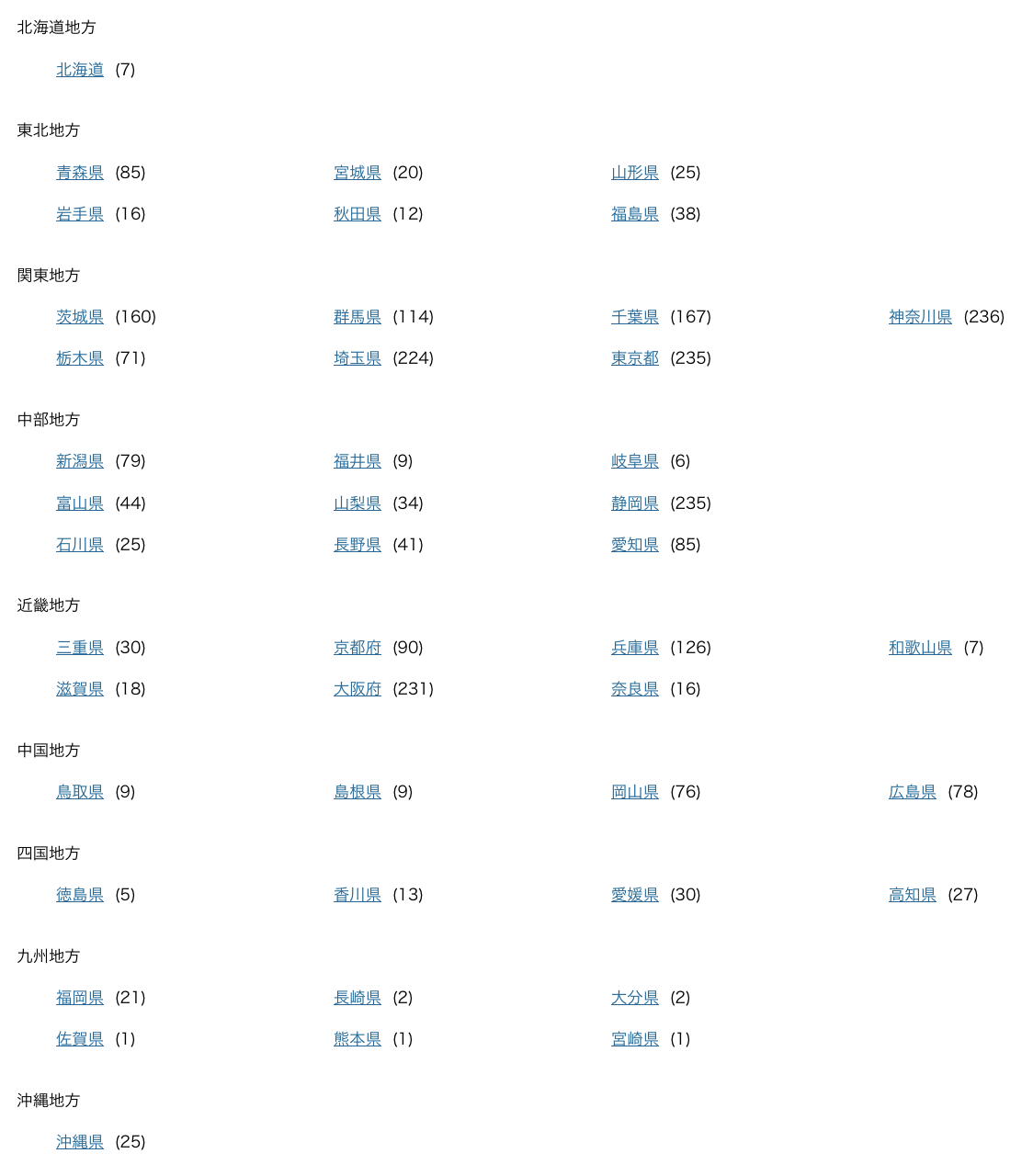 ウエルシア薬局の全国の店舗（2023年9月版）