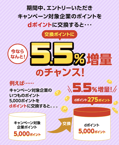 dポイント増量キャンペーン（2023年11月）：概要