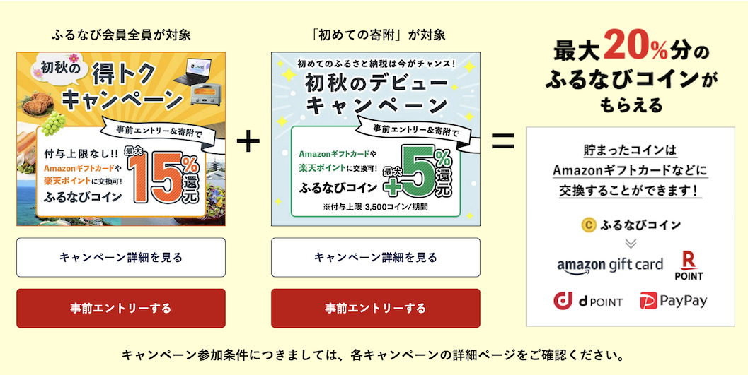 ふるなびのキャンペーン（9月）：最大20％還元の内訳