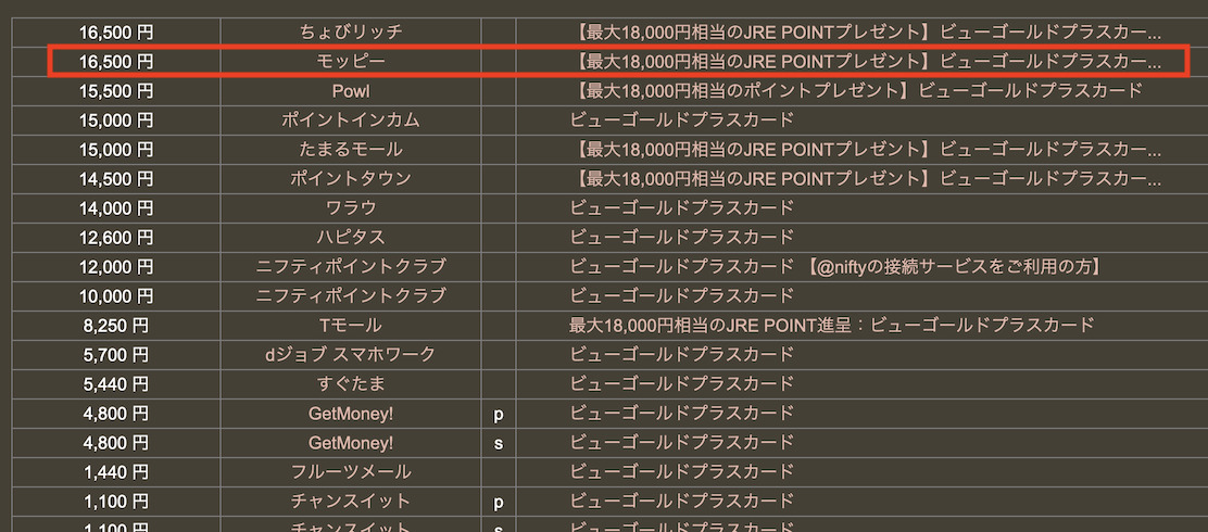 どこ得「ビューゴールドプラスカード」検索結果
