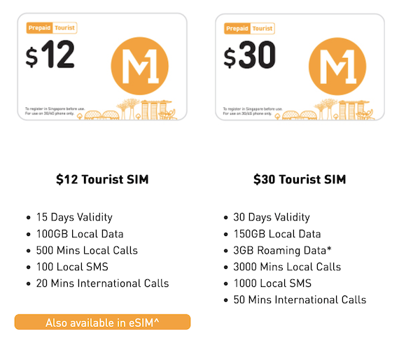 シンガポール「M1 Tourist SIM」の価格と主な仕様