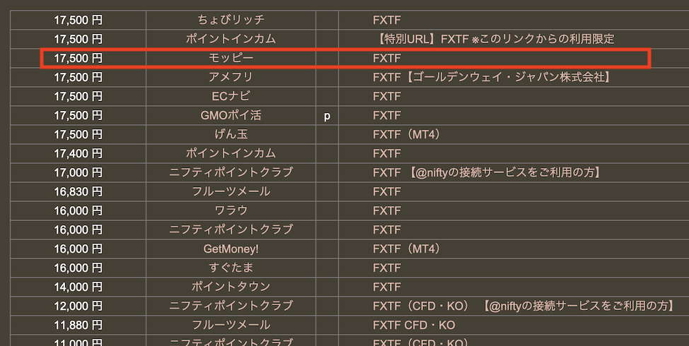 どこ得「FXTF」の検索結果