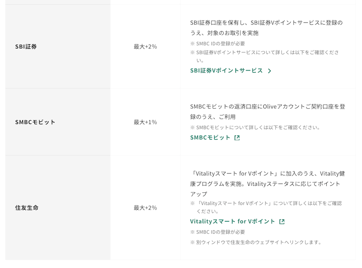 Vポイントアッププログラムの対象サービスと還元率一覧（2）