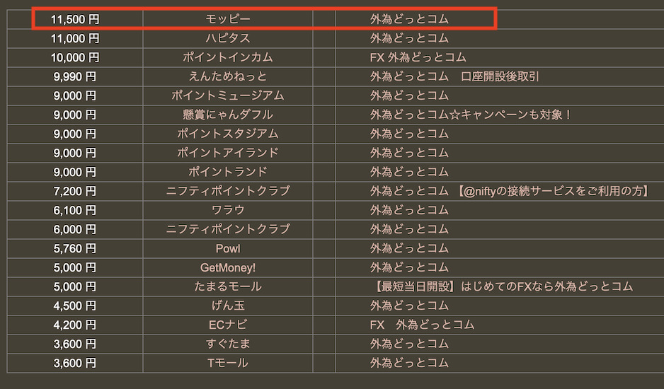 どこ得「外為どっとコム」の検索結果