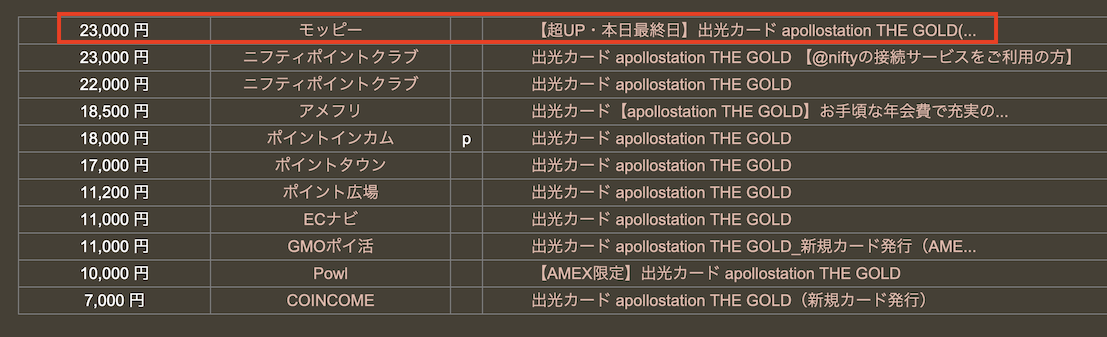 どこ得での検索結果「出光カード apollostation THE GOLD」