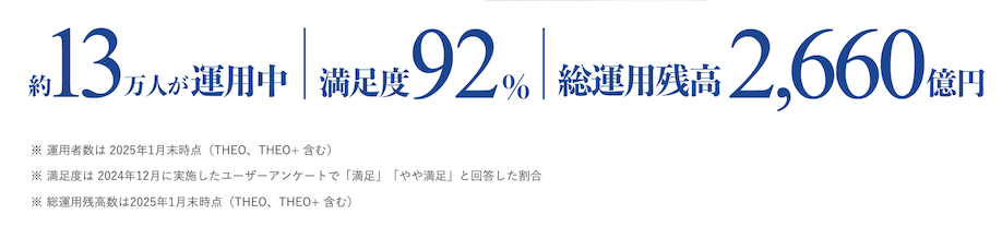 「THEO(テオ)+docomo」は13万人以上が運用中で満足度92%以上