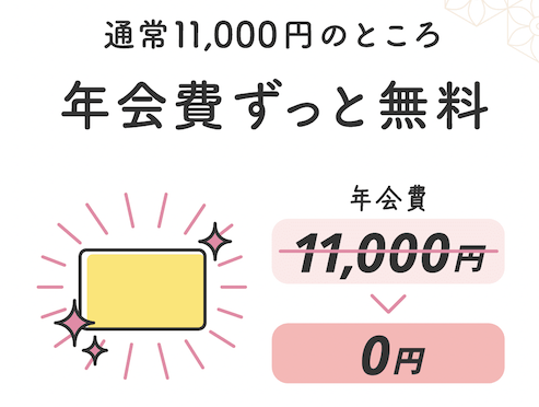 インビテーションのメリット：年会費がずっと無料