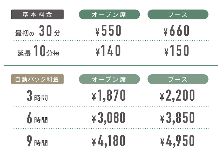 関西空港 カフェラウンジ「NODOKA」の料金プラン