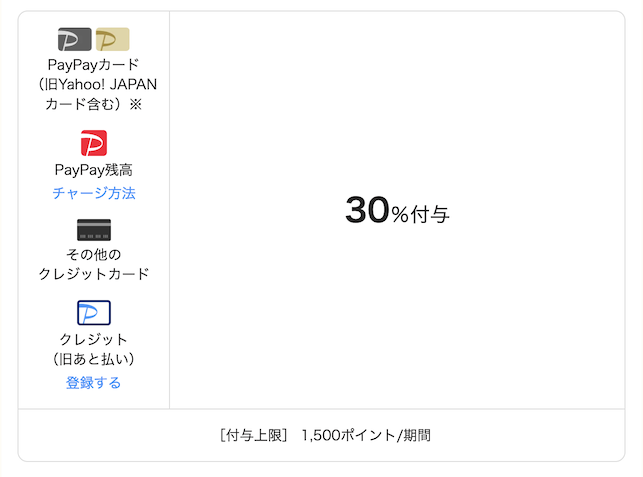 PayPay「花王商品の購入で最大30％戻ってくる」キャンペーン（付与上限）