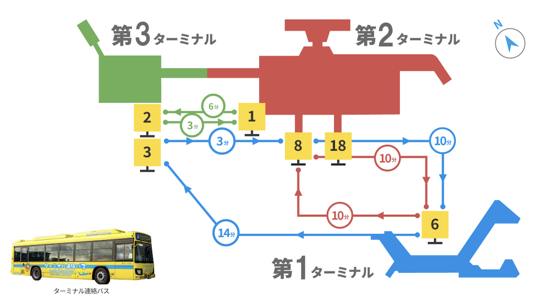成田国際空港のターミナル移動（連絡バスの所要時間）