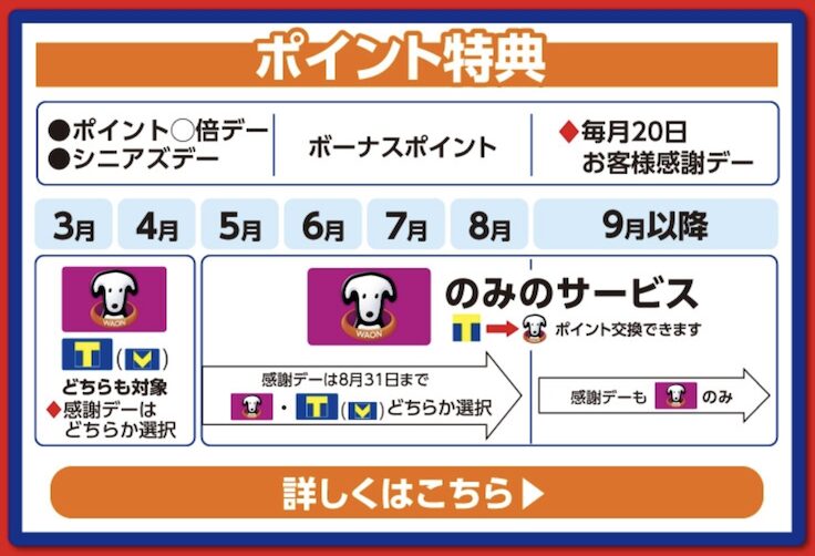 ウエルシア「ポイント特典の変更」