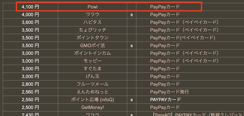 どこ得「PayPayカード」検索結果