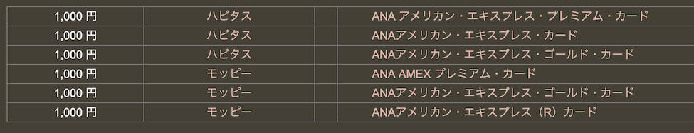 どこ得の検索結果「ANAアメックス」
