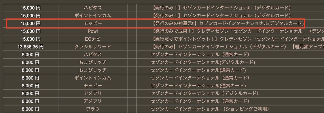どこ得「セゾンカードインターナショナル」検索結果