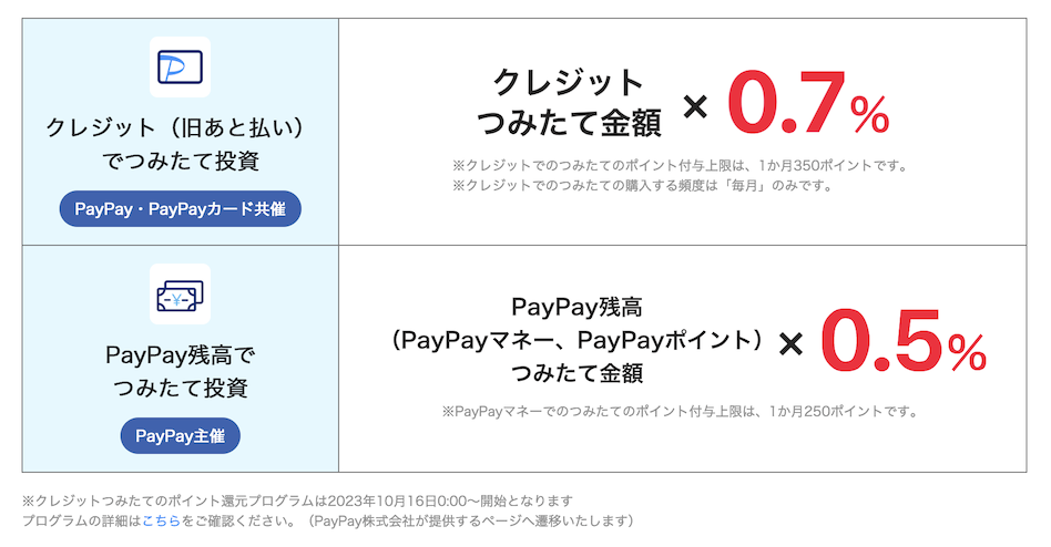 PayPay証券のクレカ積立：ポイント還元率は0.7％