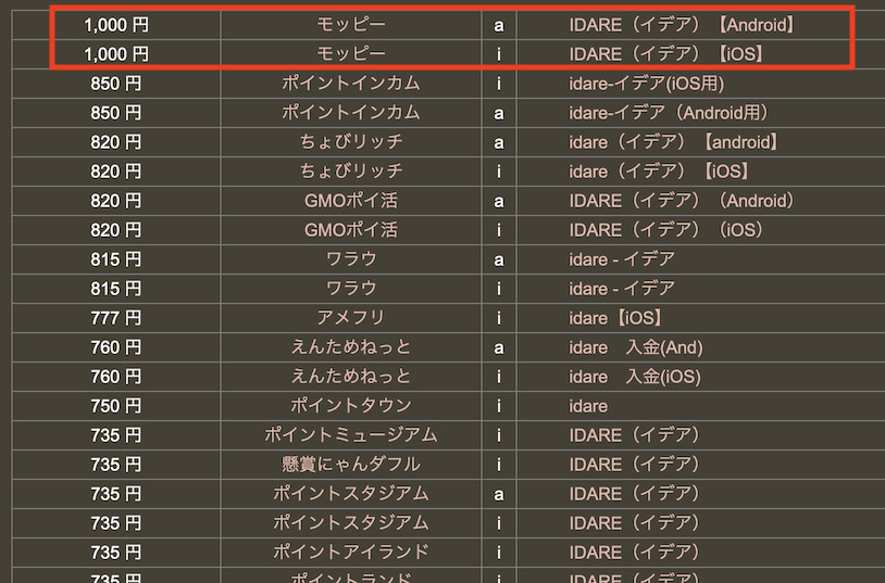 どこ得「IDARE（イデア）」の検索結果