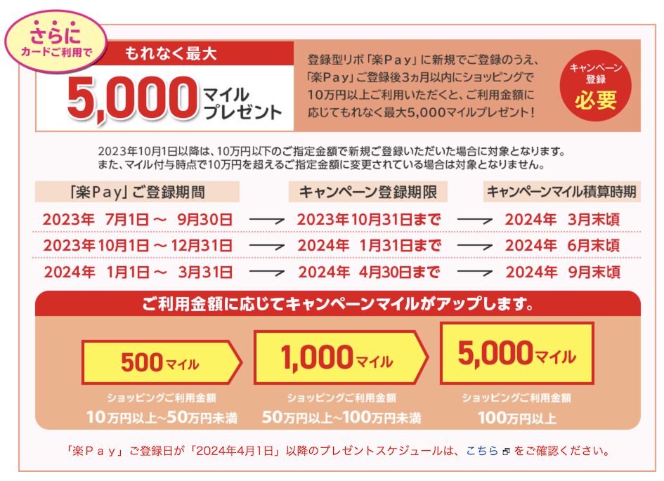 楽Pay登録＆利用特典（三菱UFJニコス限定）で最大5,500マイル：キャンペーン内容（2）