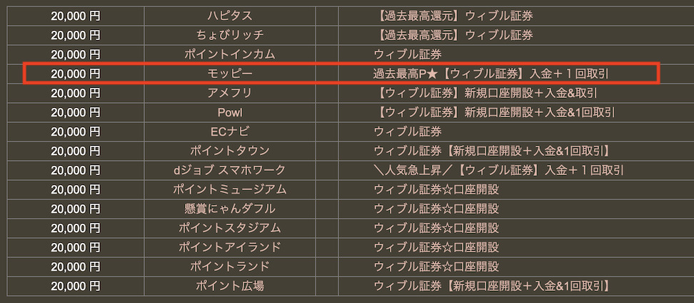 どこ得「ウィブル証券」検索結果