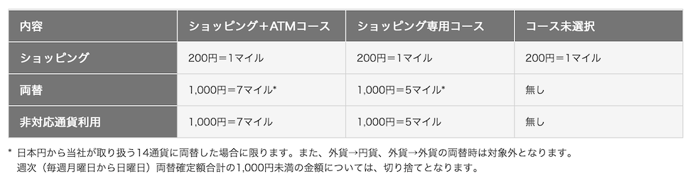 JAL Payは両替でもマイルが貯まる