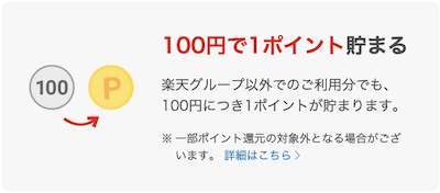 楽天カードのポイント還元率は1％