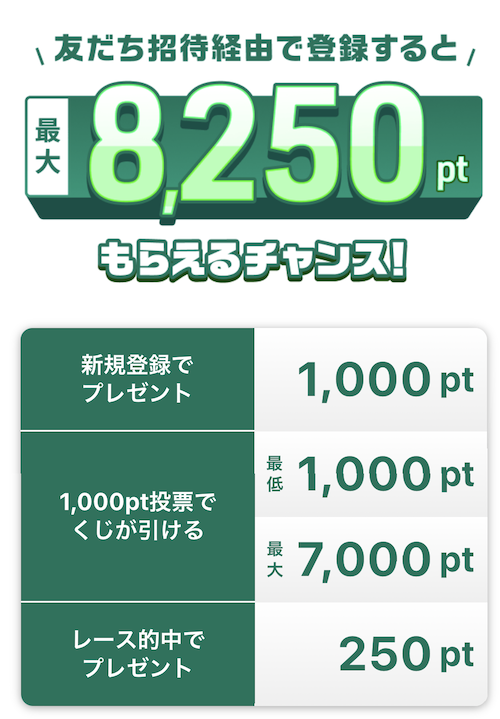 WINTICKET（ウィンチケット）は友だち招待経由での登録で最大8,250ポイントがもらえるチャンス