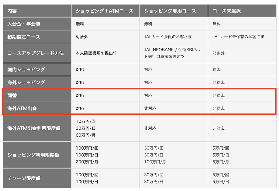 JAL Payは海外ATMで出金も可能