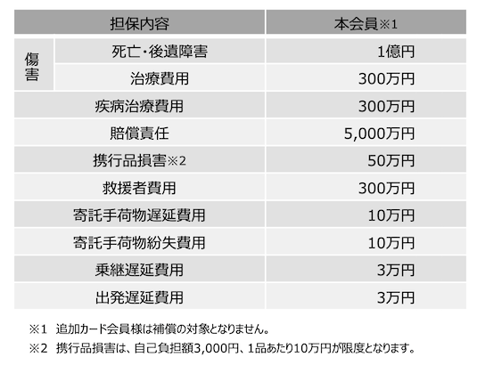 セゾンプラチナAMEX：ビジネスカードの海外旅行傷害保険内容