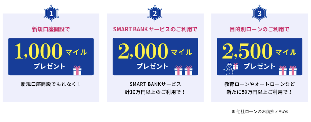 スルガ銀行ANAデビットカードの入会キャンペーン（詳細）