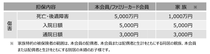 セゾンプラチナAMEX：個人カードの国内旅行傷害保険内容