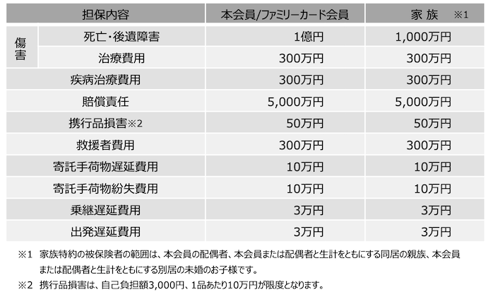 セゾンプラチナAMEX：個人カードの海外旅行傷害保険内容