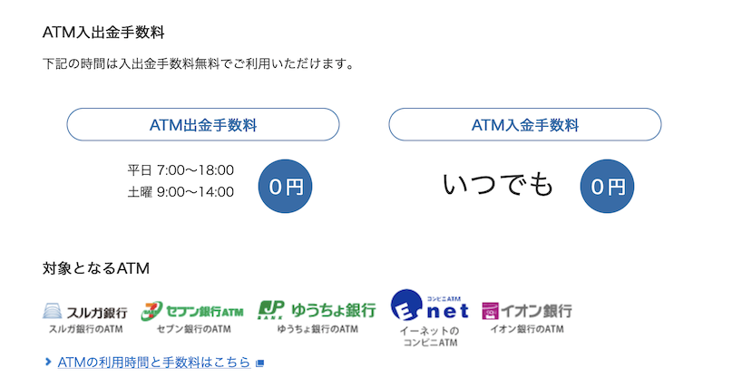 スルガ銀行ANA支店のATM手数料