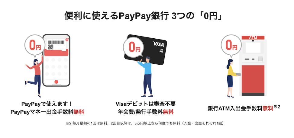 PayPay銀行は3つの「0円」が特徴