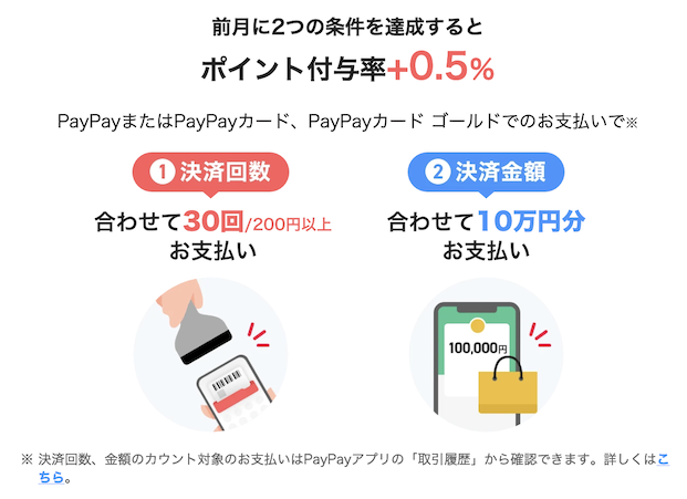 PayPayステップの条件