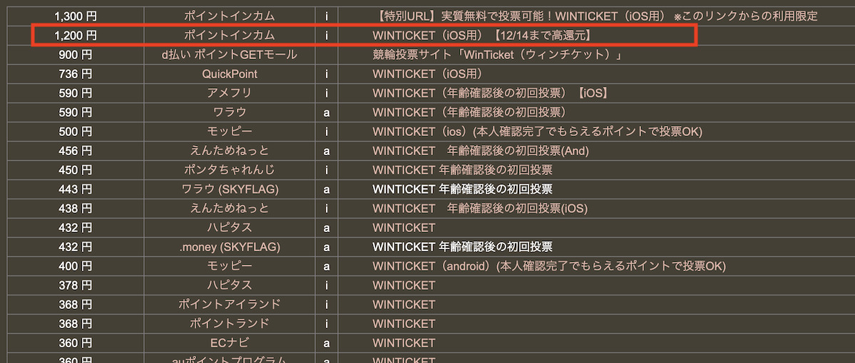 どこ得「WINTICKET」の検索結果
