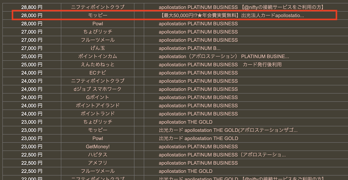 どこ得「アポロステーションプラチナビジネス」検索結果