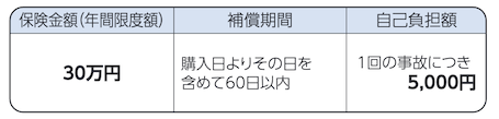 お買い物安心サービス（動産総合保険）の内容