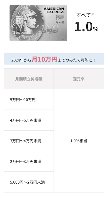 セゾンプラチナAMEXのポイント還元率一覧