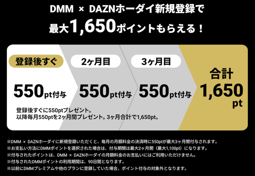 DMMxDAZNホーダイの入会キャンペーン（最大1,650ポイントが貰える）