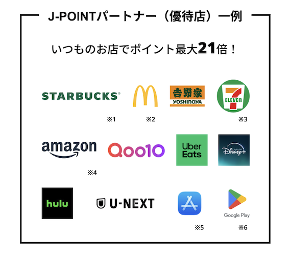 J-POINTパートナー(優待店)の例