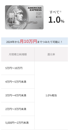 セゾンプラチナAMEXのポイント還元率一覧