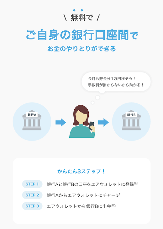 エアウォレットの特徴：銀行間のお金のやりとりが無料