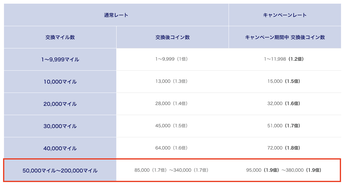 交換レート：ANAダイヤモンド、プラチナ、ブロンズ