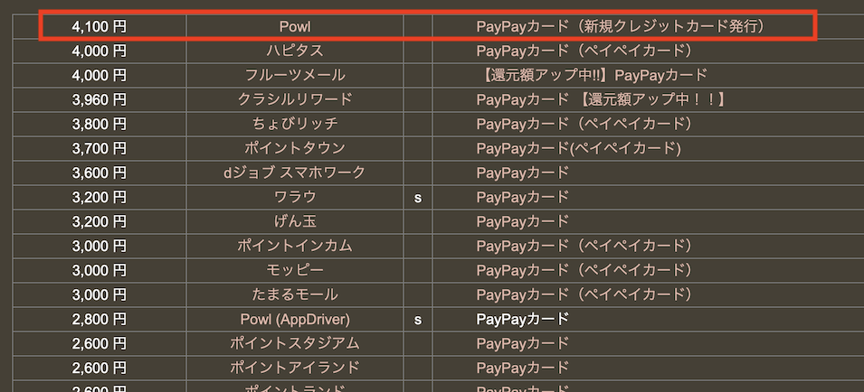 どこ得での検索結果「PayPayカード」