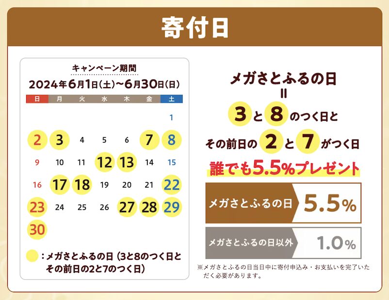さとふる「メガさとふるの日（2024年6月）」：寄付日