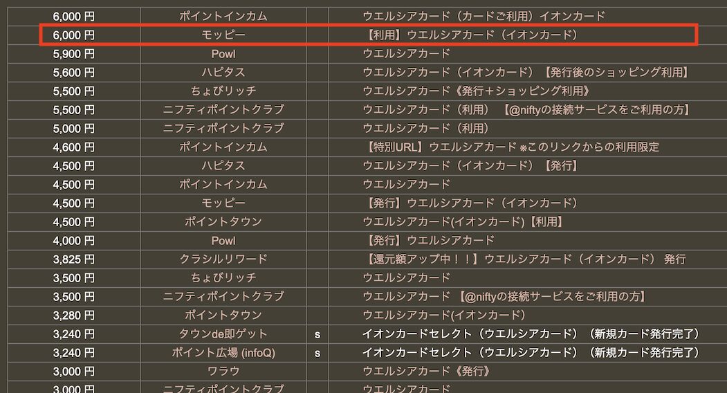 どこ得「ウエルシアカード」検索結果