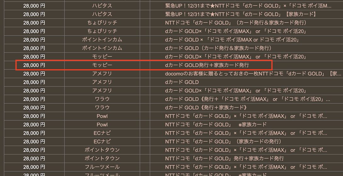 どこ得の検索結果「dカードGOLD(家族カードあり)」